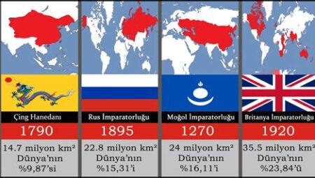 Tarihteki En Büyük İmparatorluklar ve Mirasları