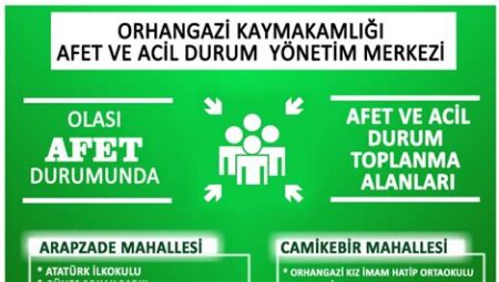 Doğal Afet Hazırlığı ve Acil Durum Müdahale: Toplumların Kriz Anında Güvenliği